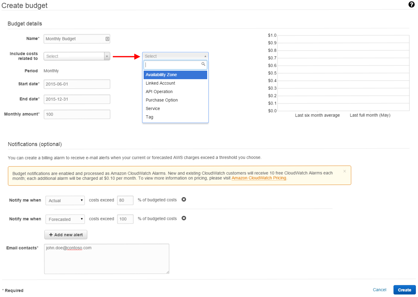 Figure 1 - create budget
