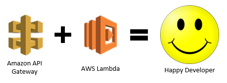 Amazon API Gateway and AWS Lambda – Better Together